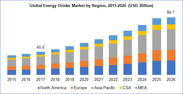 energy drink brands
